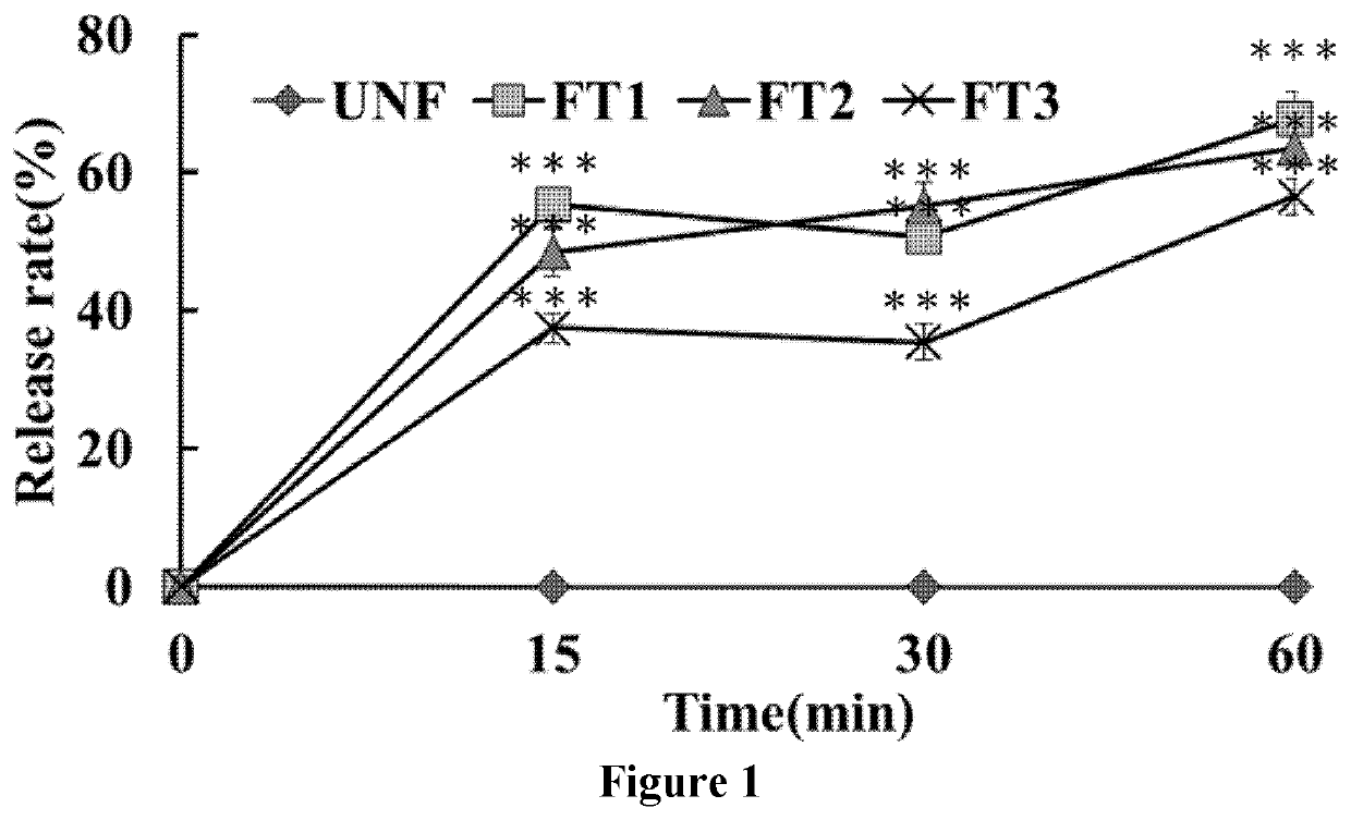 Pharmaceutical or nutraceutical self-emulsifying solid dispersion composition