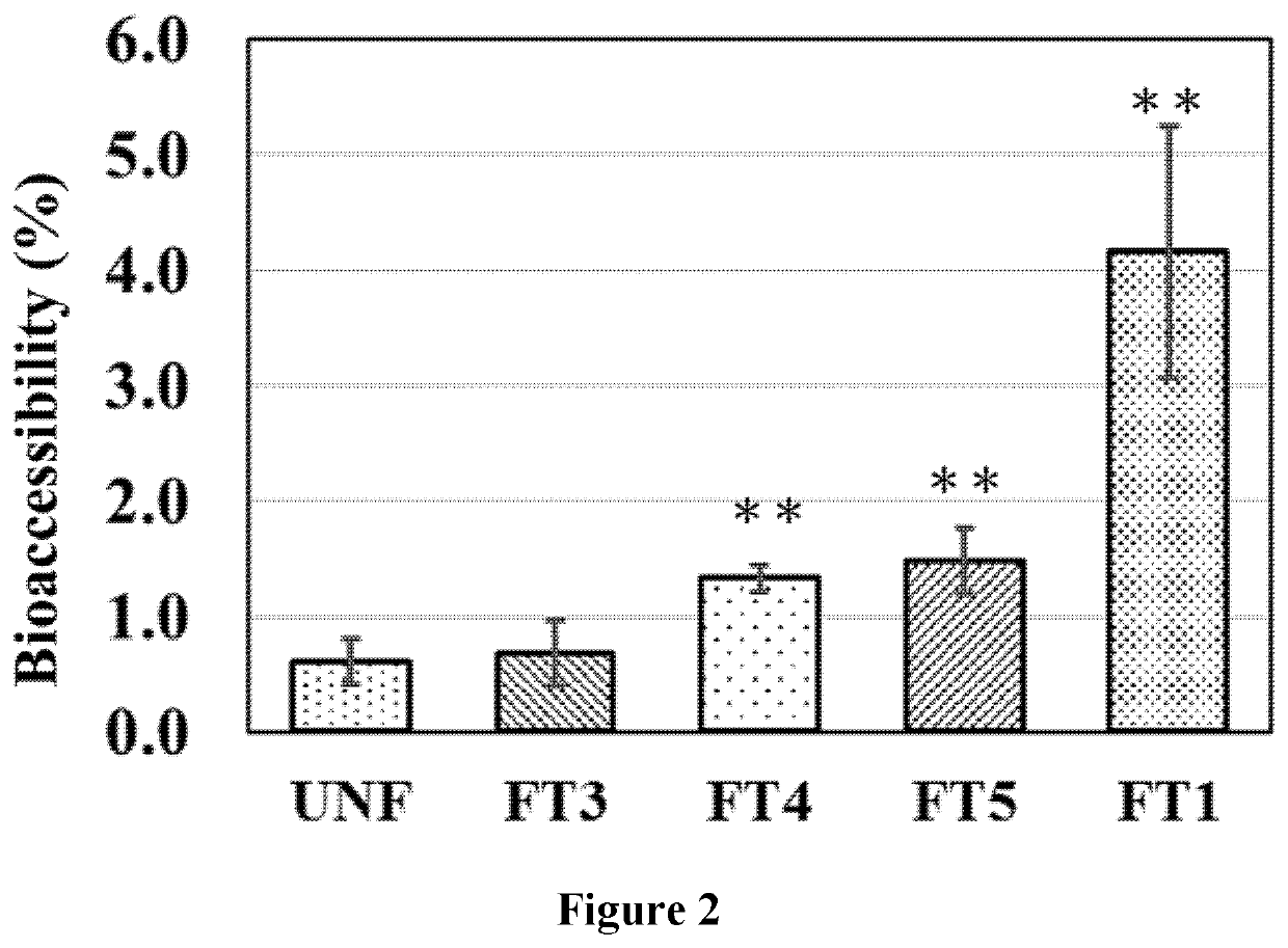 Pharmaceutical or nutraceutical self-emulsifying solid dispersion composition