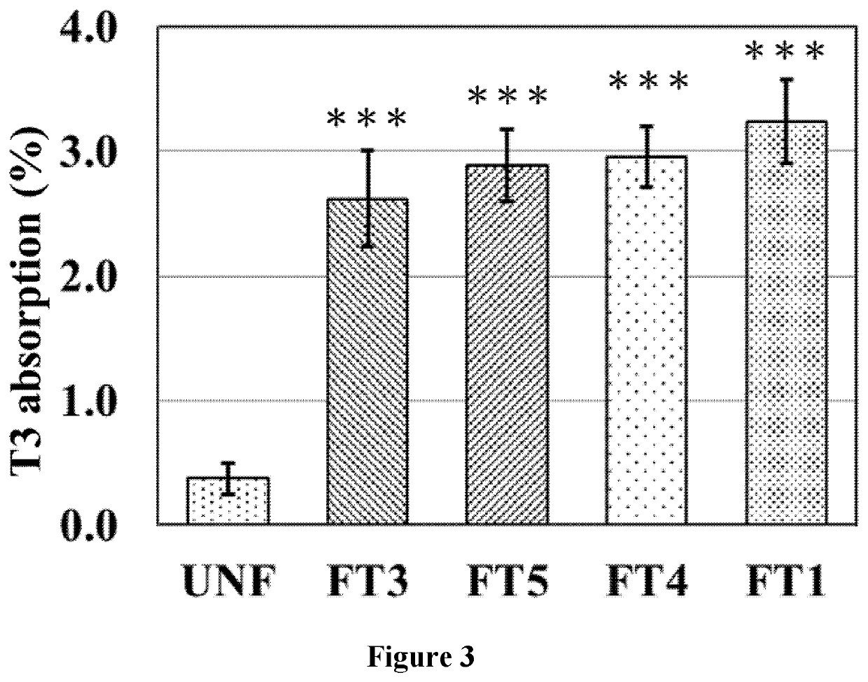 Pharmaceutical or nutraceutical self-emulsifying solid dispersion composition