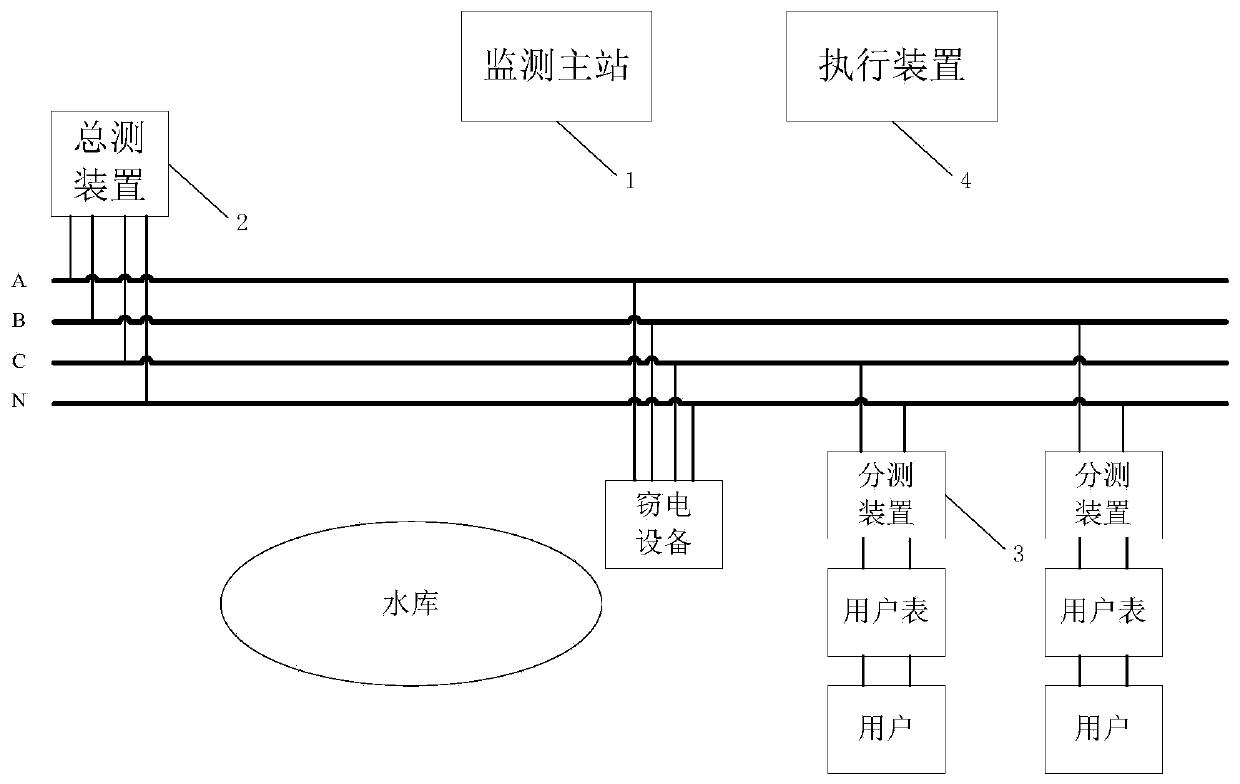 Low-voltage power distribution network electric larceny and leakage detection device, monitoring system and monitoring method