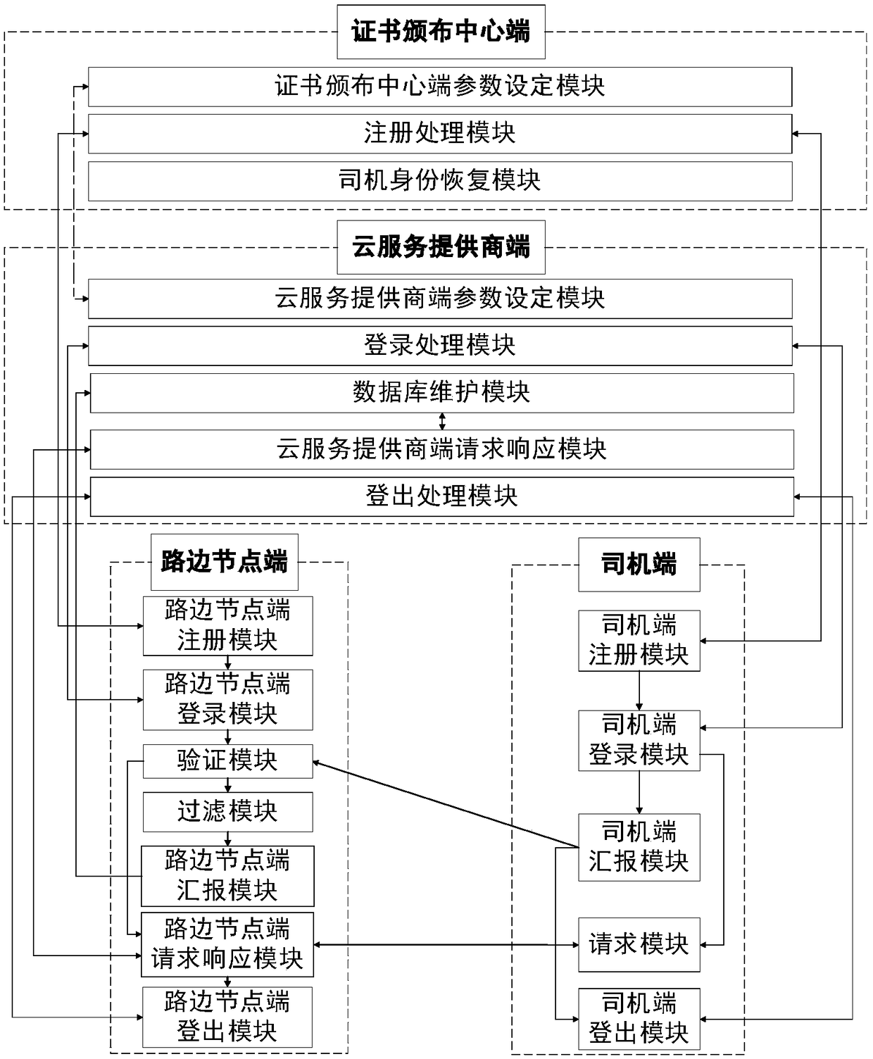 Traffic protection method and system capable of privacy protection and error packet filtering