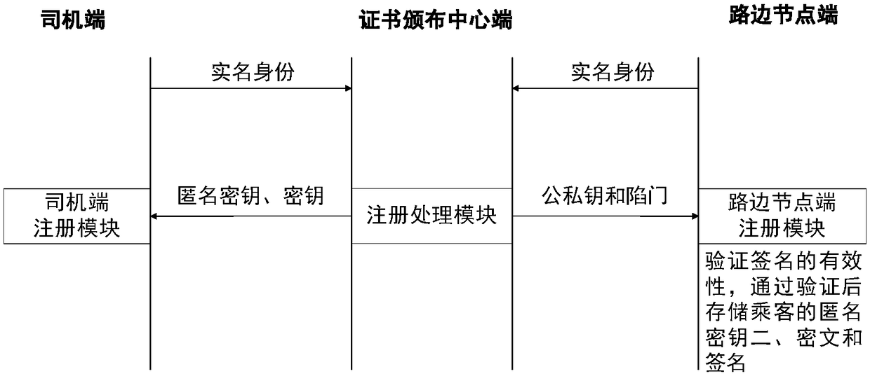 Traffic protection method and system capable of privacy protection and error packet filtering