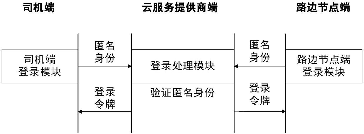 Traffic protection method and system capable of privacy protection and error packet filtering