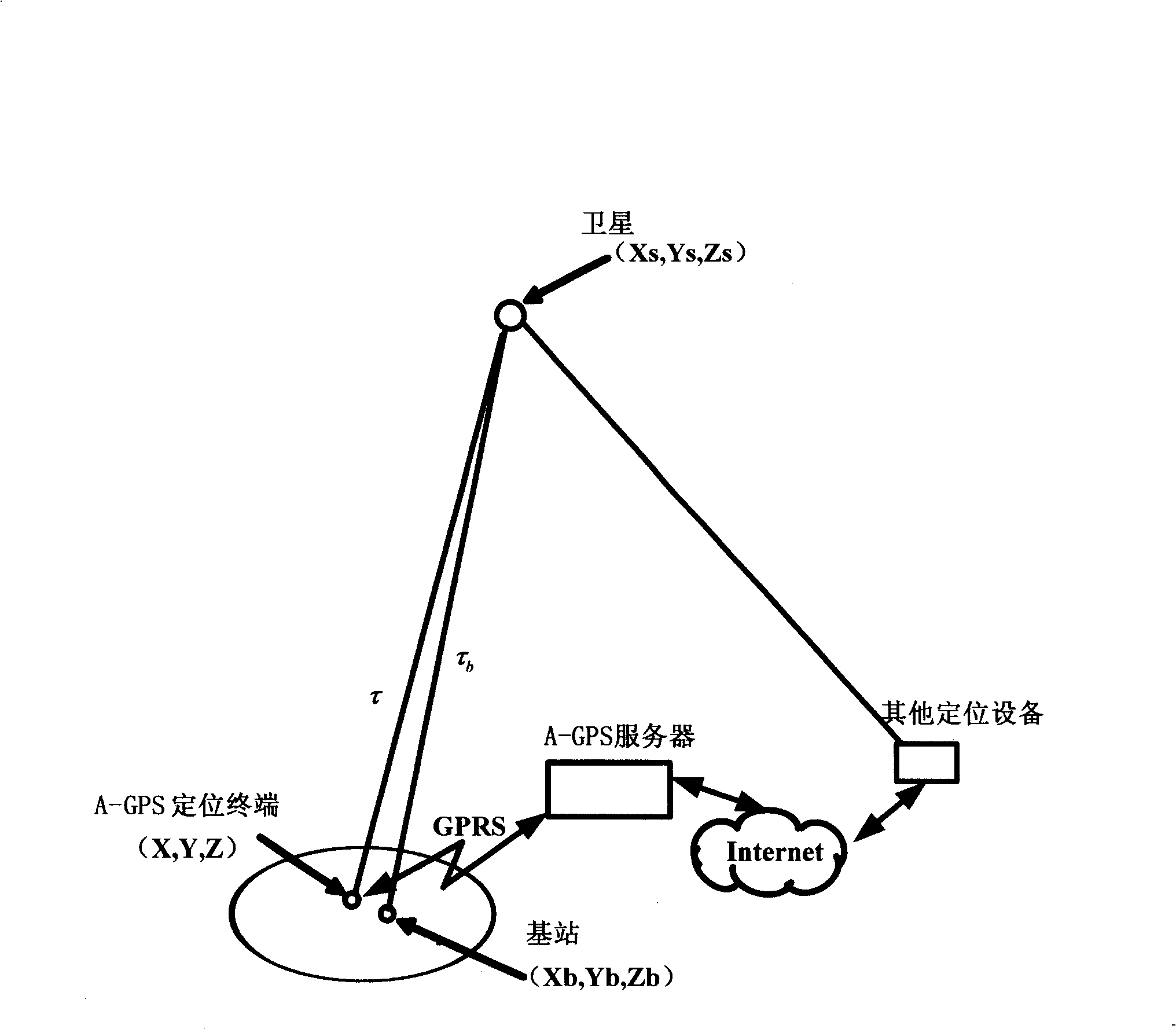 Method for computing code phase pseudo range between locating terminal and satellite in auxiliary global satellite positioning system