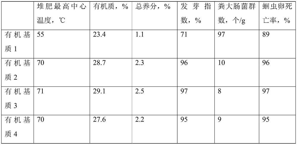 A kind of bacillus subtilis, composite microbial bacterial agent, organic matrix and its preparation and application