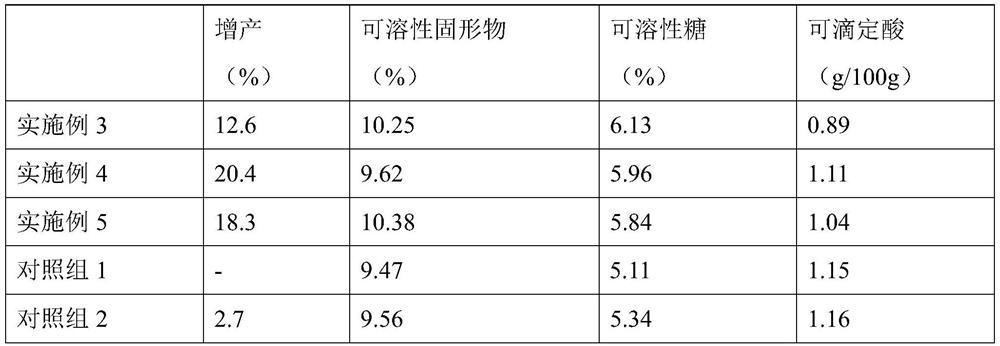 A kind of bacillus subtilis, composite microbial bacterial agent, organic matrix and its preparation and application