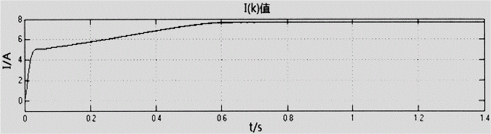 Stability analysis method based on MATLAB microgrid photovoltaic system