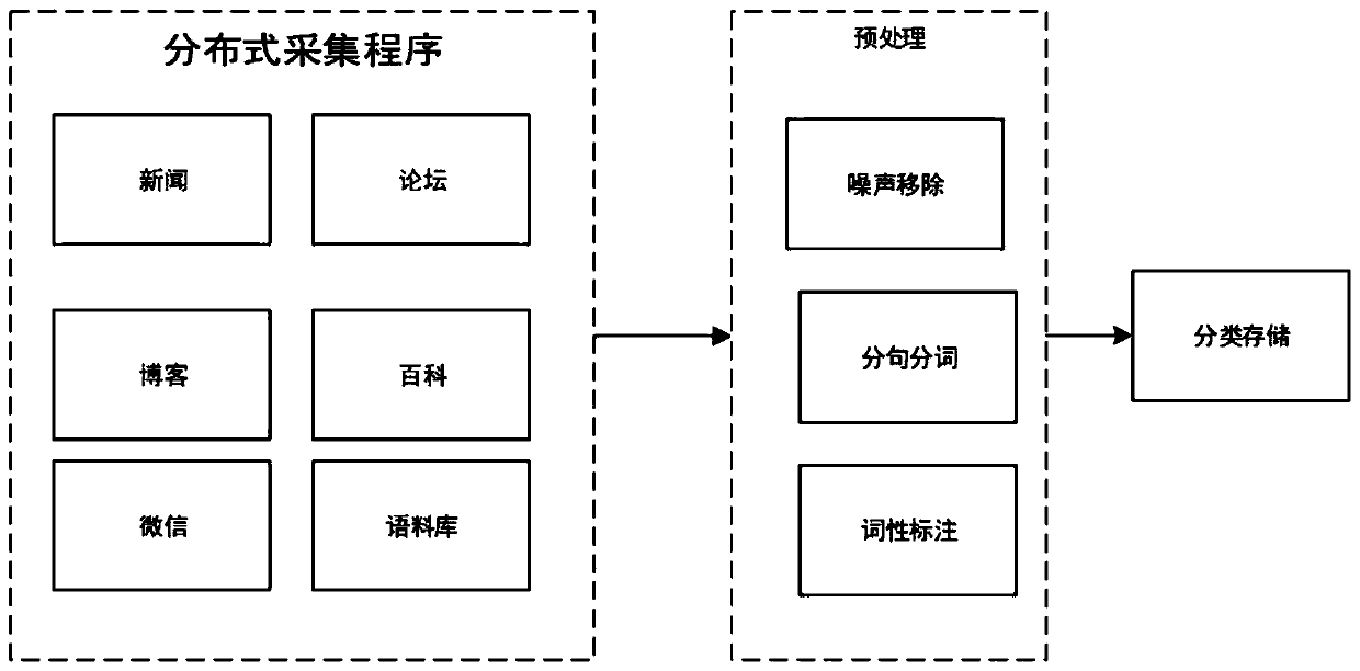 Event-oriented dynamic knowledge graph construction method and device