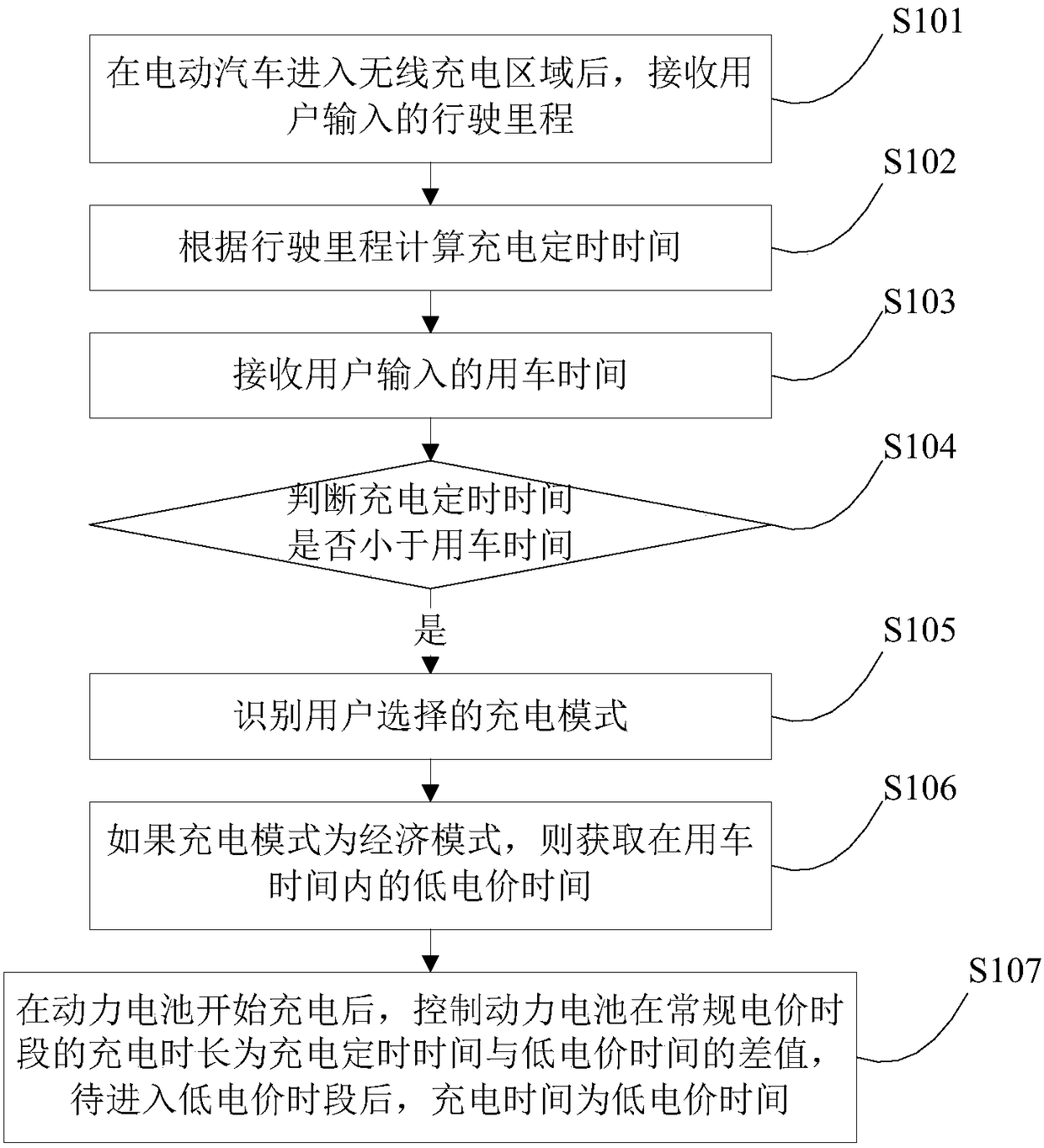 Intelligent wireless charging method and system for electric vehicles