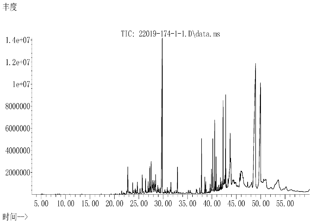 Method for constructing GC-MC fingerprint of ferula asafetida volatile oil and application of ferula asafetida volatile oil