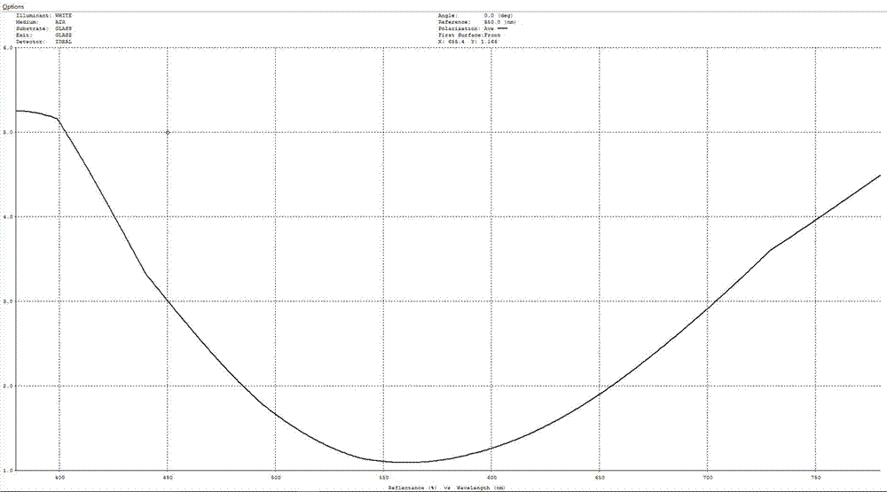 Colored gradient light-reducing mirror and a method of manufacturing the same