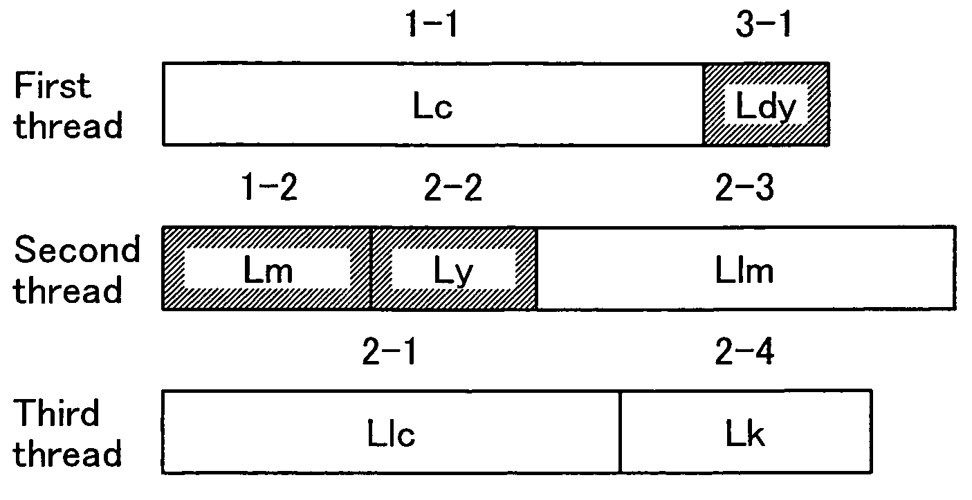 Load allocation when executing image processing using parallel processing