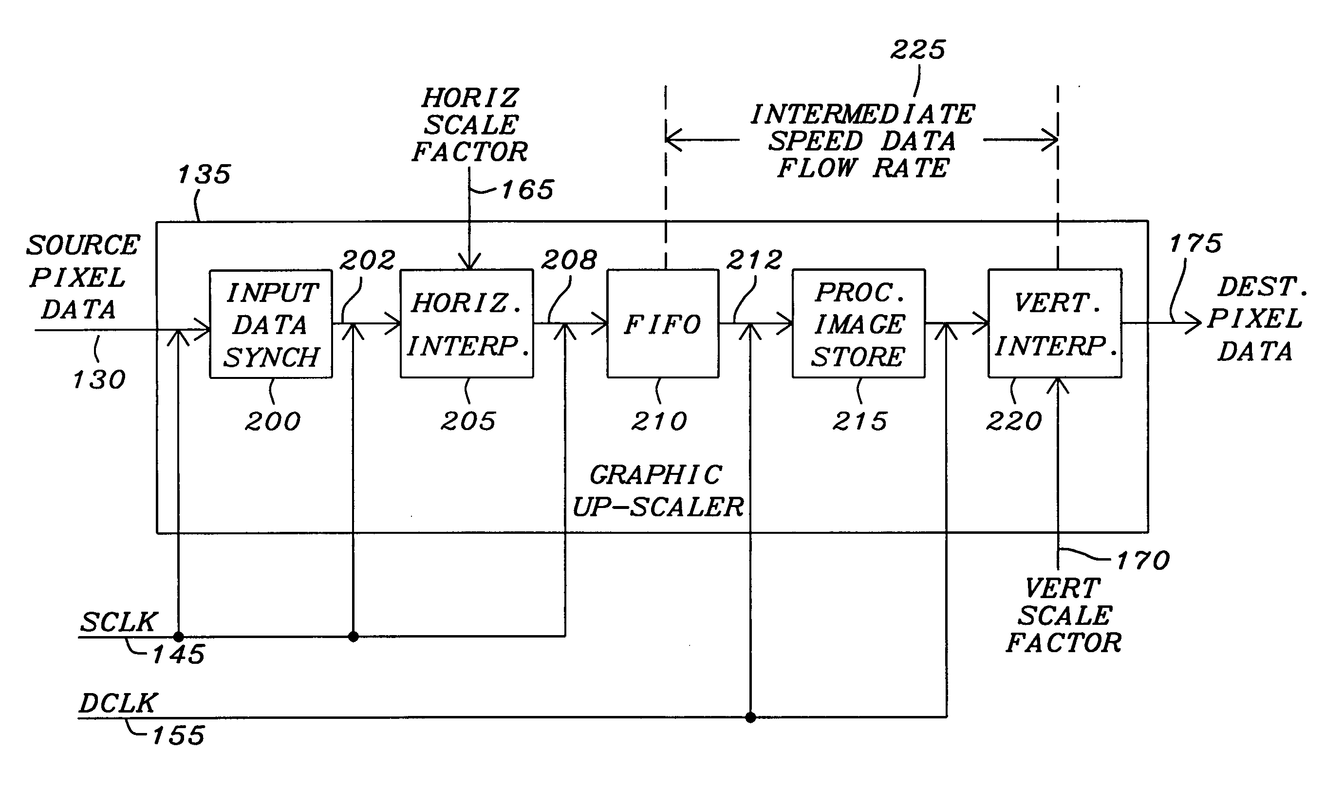 Two stage interpolation apparatus and method for up-scaling an image on display device