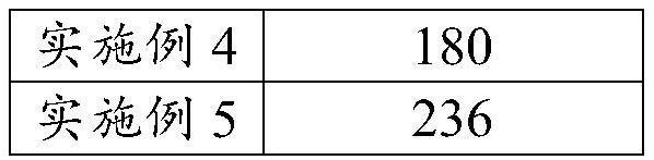 Organic fertilizer for reducing nitrate content of lettuce leaves and preparation method thereof