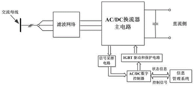 Active tide control power grid and control method of power exchange power node and medium-voltage distribution network