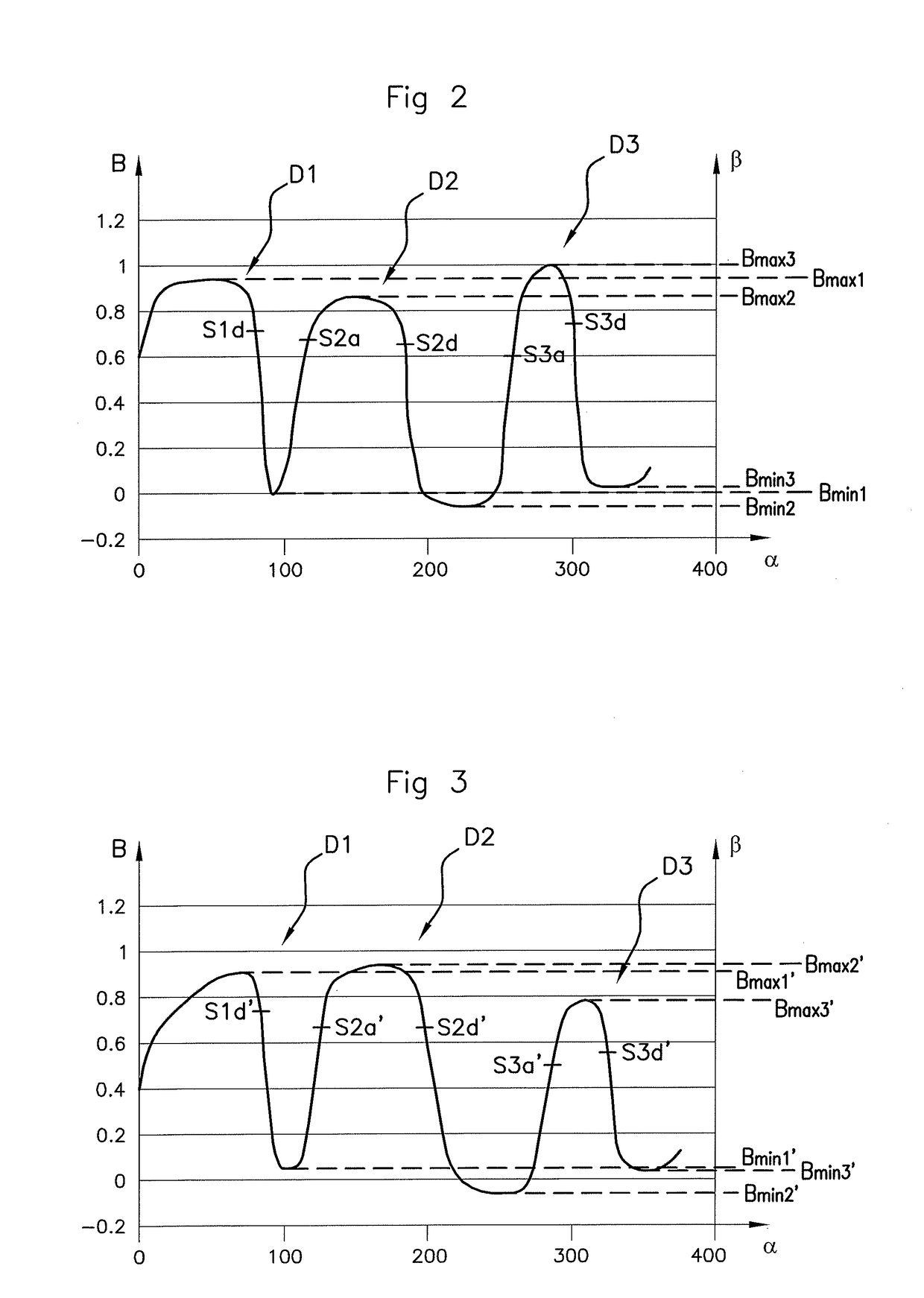 Method for automatic calibration of a camshaft sensor for a motor vehicle