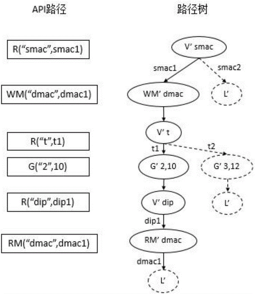 Programming tool-based protocol-independent network forwarding management method