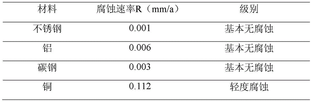 O-phthalaldehyde compound disinfectant and its preparation method and application