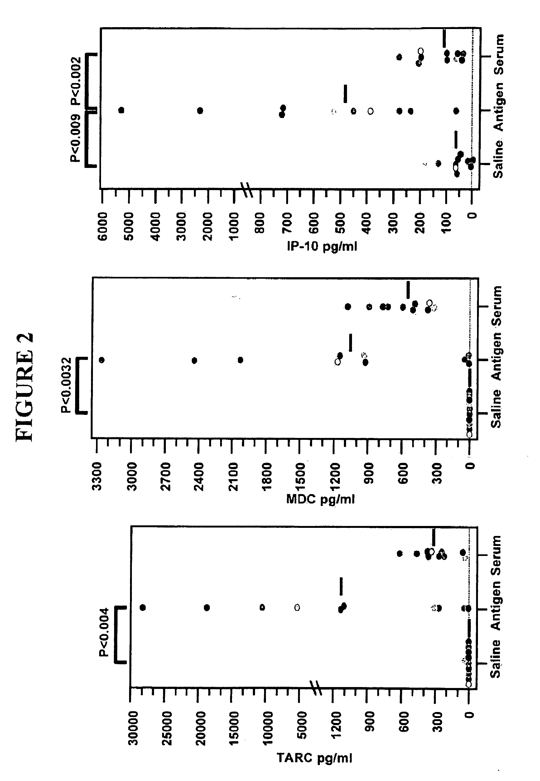 Method of diagnosing and treating asthma