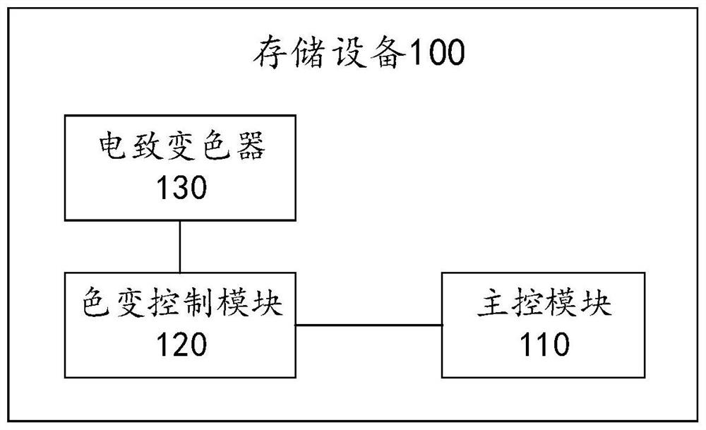 Storage device and control method thereof