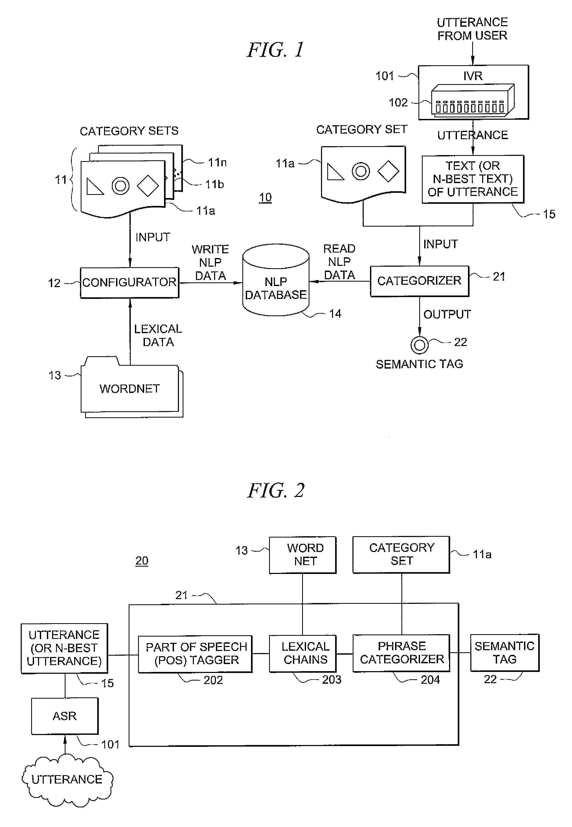System and method for semantic categorization
