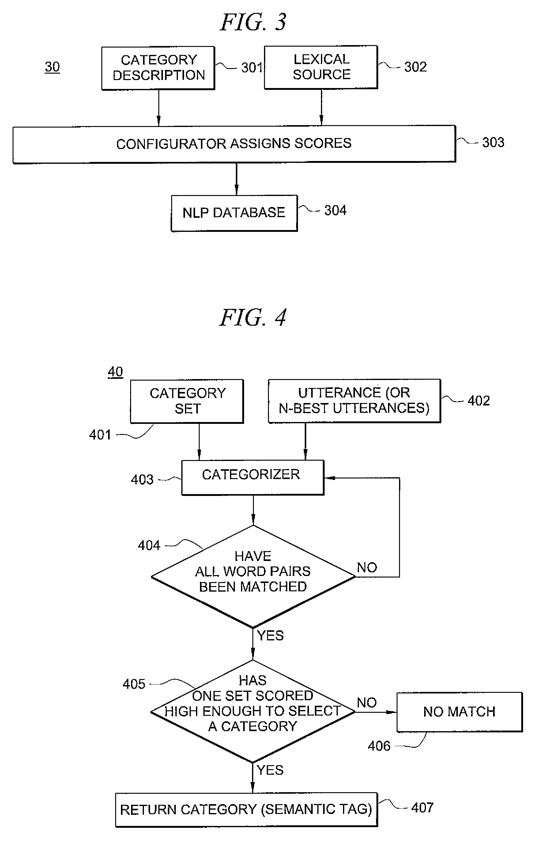System and method for semantic categorization