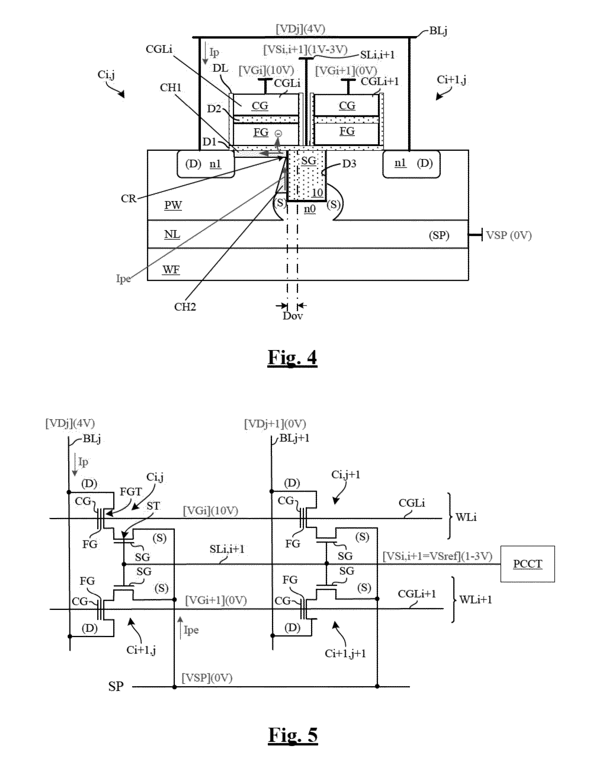 Hot-carrier injection programmable memory and method of programming such a memory