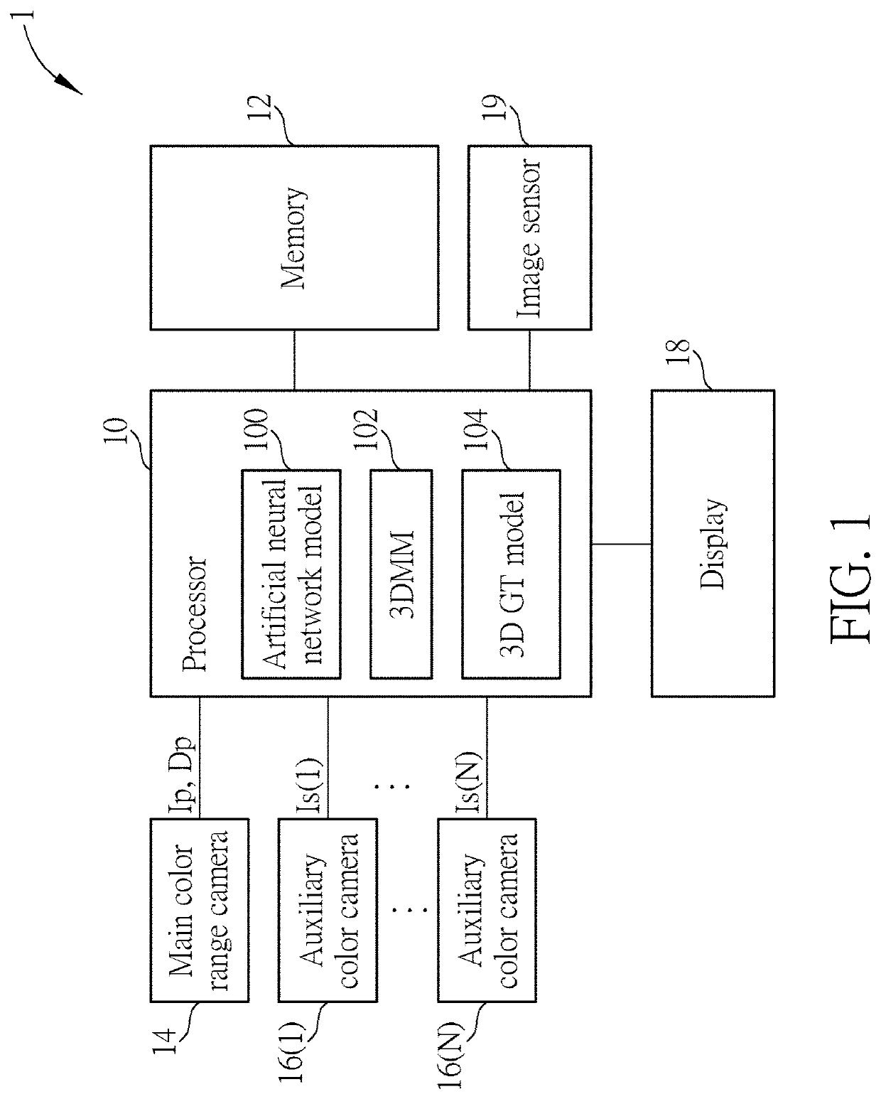 Deep Learning-Based Three-Dimensional Facial Reconstruction System