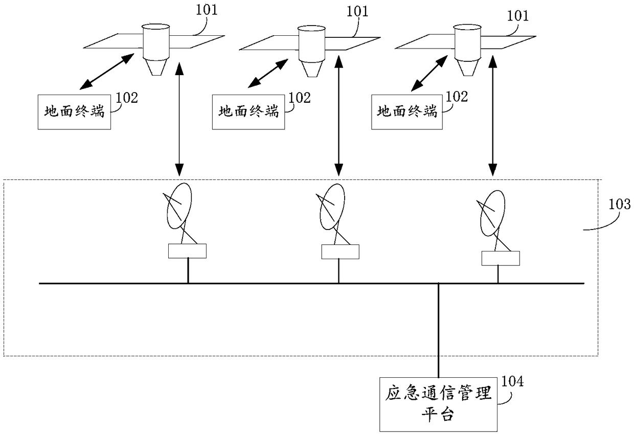 Emergent communication system and method for short messages