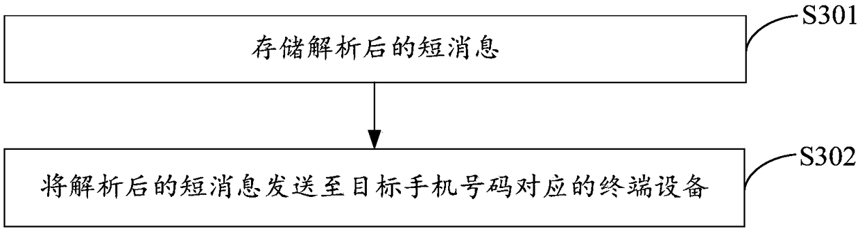 Emergent communication system and method for short messages