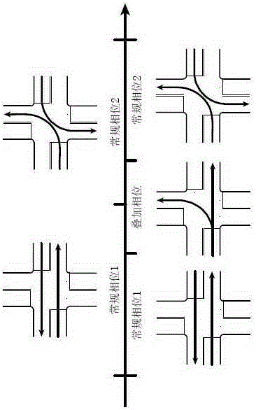 Planar crossroad signal control optimization method based on vehicle queue length