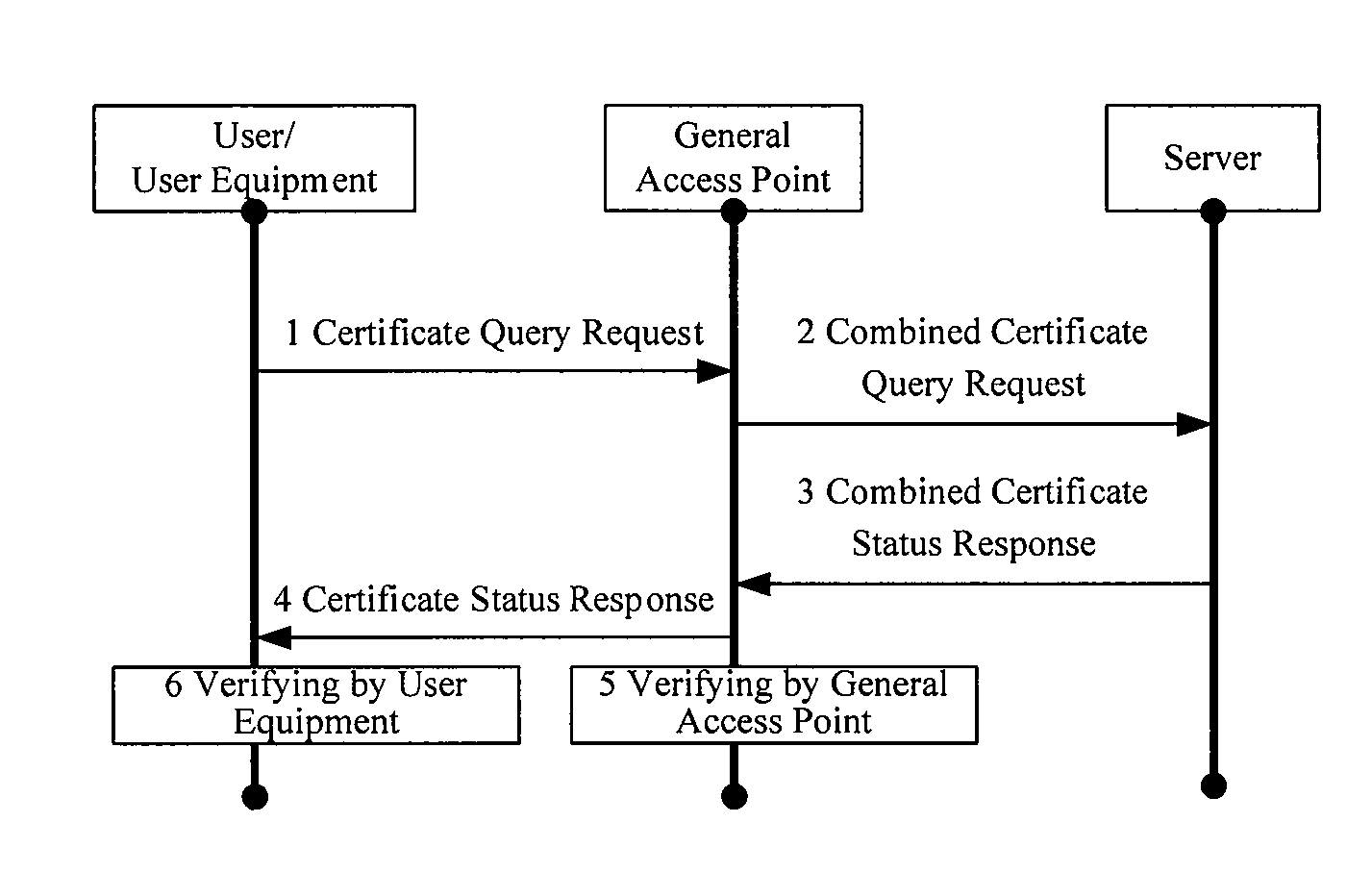 Systems, methods and computer-accessible media for acquiring and authenticating public key certificate status