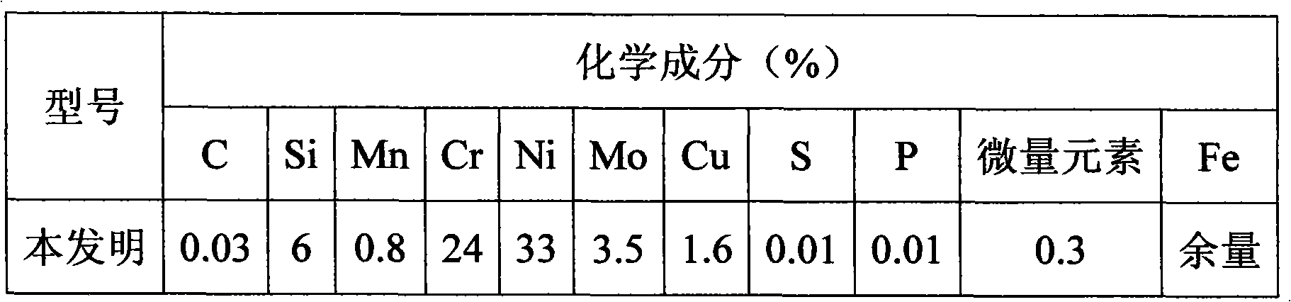 High temperature-resistant and acid corrosion-resistant stainless steel and preparation method thereof