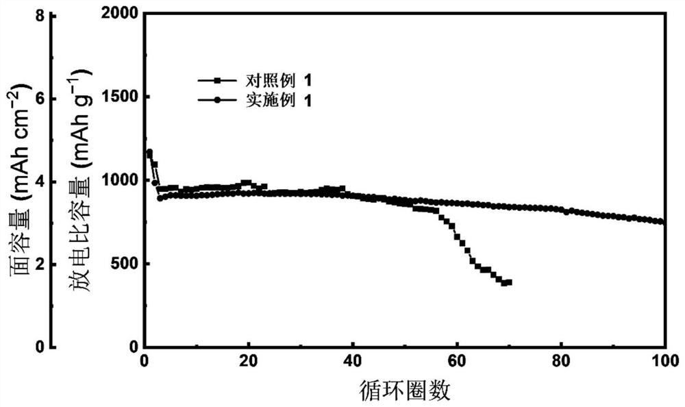 Lithium-sulfur battery electrolyte, lithium-sulfur battery and activation method of lithium-sulfur battery