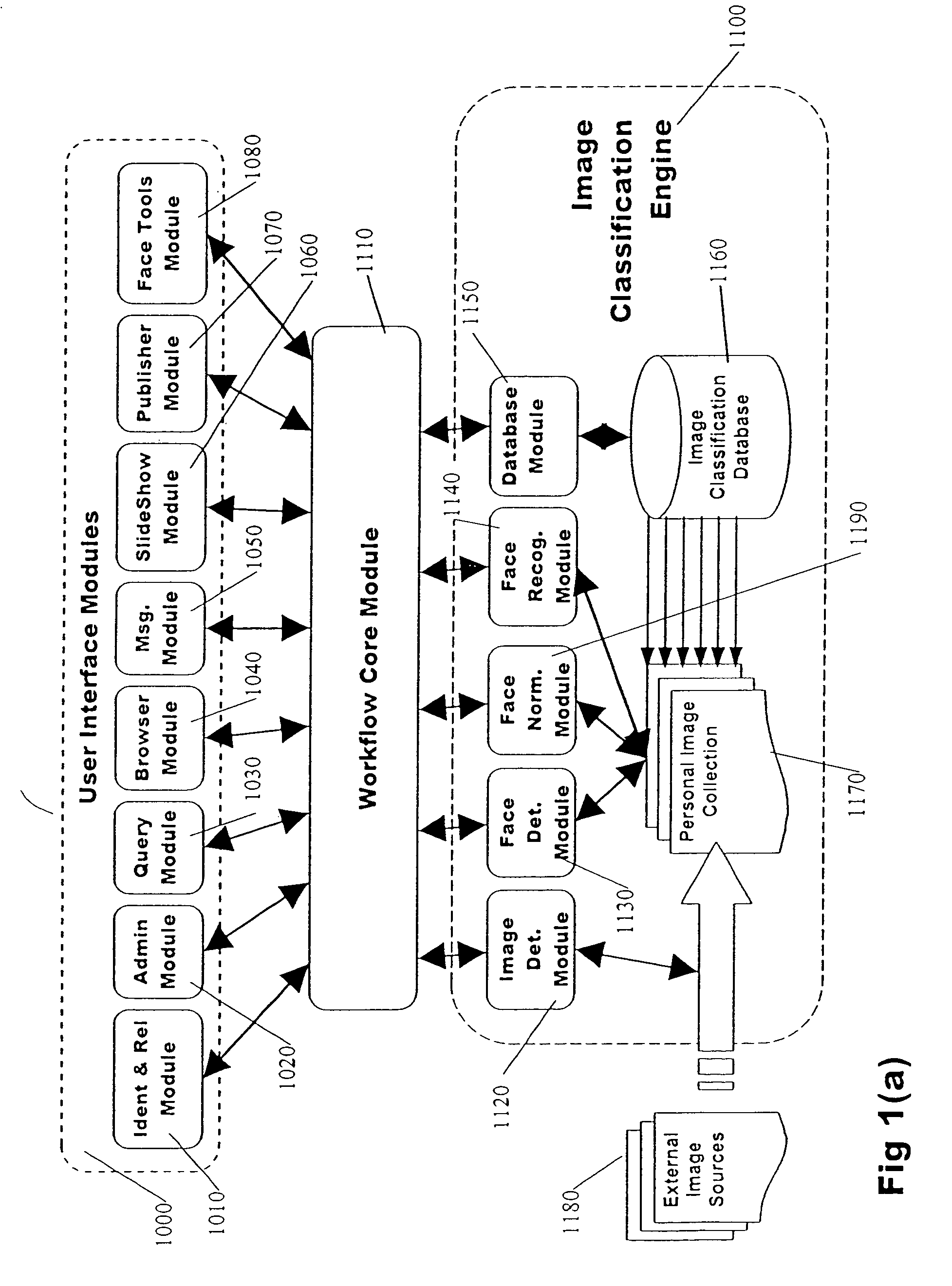 Classification system for consumer digital images using workflow, face detection, normalization, and face recognition