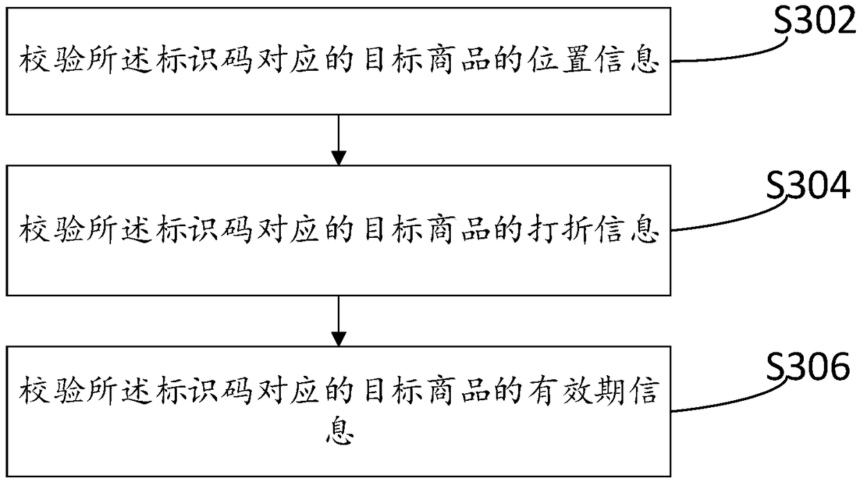 Shopping guide method and shopping guide system for supermarket shopping cart