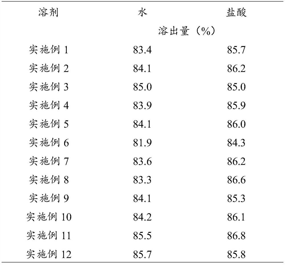 Cellulose red alga polysaccharide film coating premix and preparation method thereof