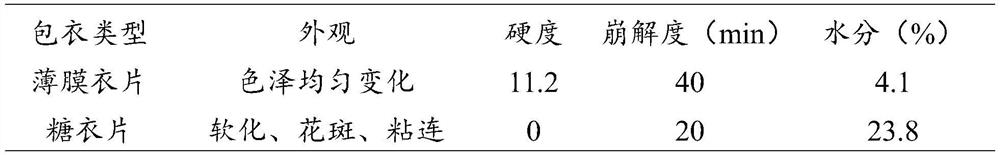 Cellulose red alga polysaccharide film coating premix and preparation method thereof