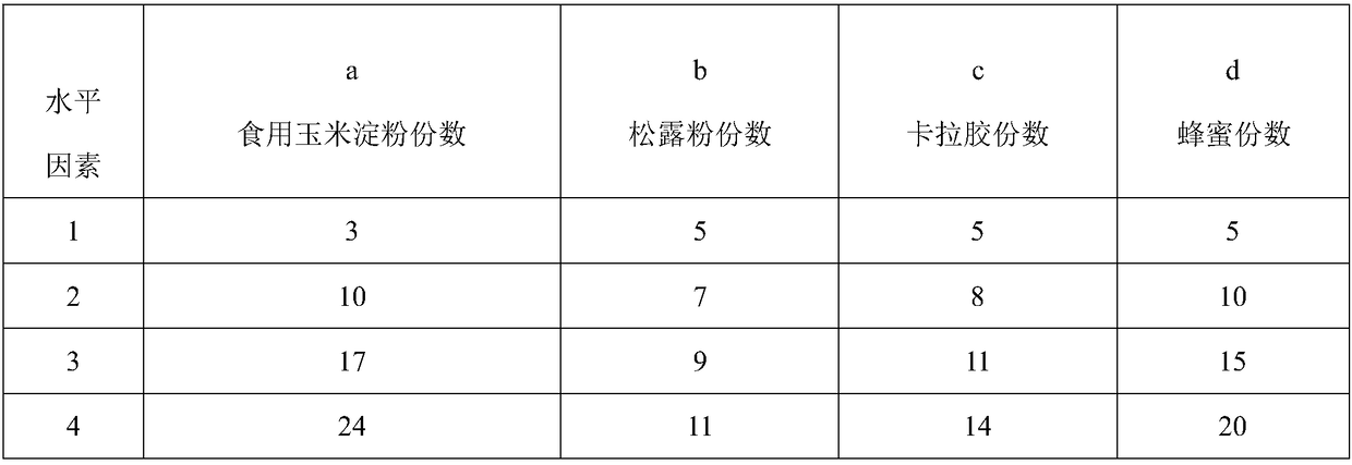 Jelly powder containing one or more of tuber melanosporum, tuber indicum, tuber sinoaestivum, tuber pseudoexcavatum, tuber panzhihuanense and tuber excavatum as well as preparation method and soaking method of jelly powder