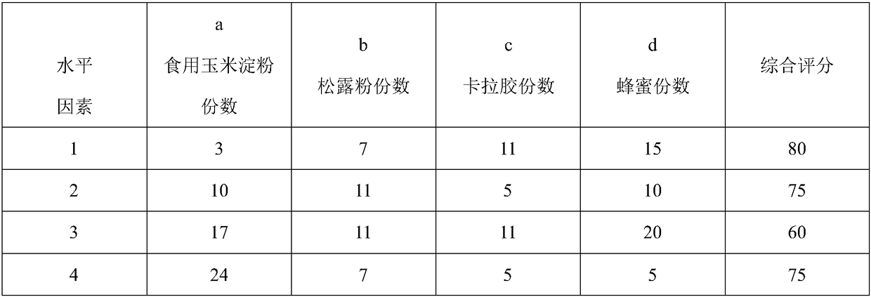 Jelly powder containing one or more of tuber melanosporum, tuber indicum, tuber sinoaestivum, tuber pseudoexcavatum, tuber panzhihuanense and tuber excavatum as well as preparation method and soaking method of jelly powder