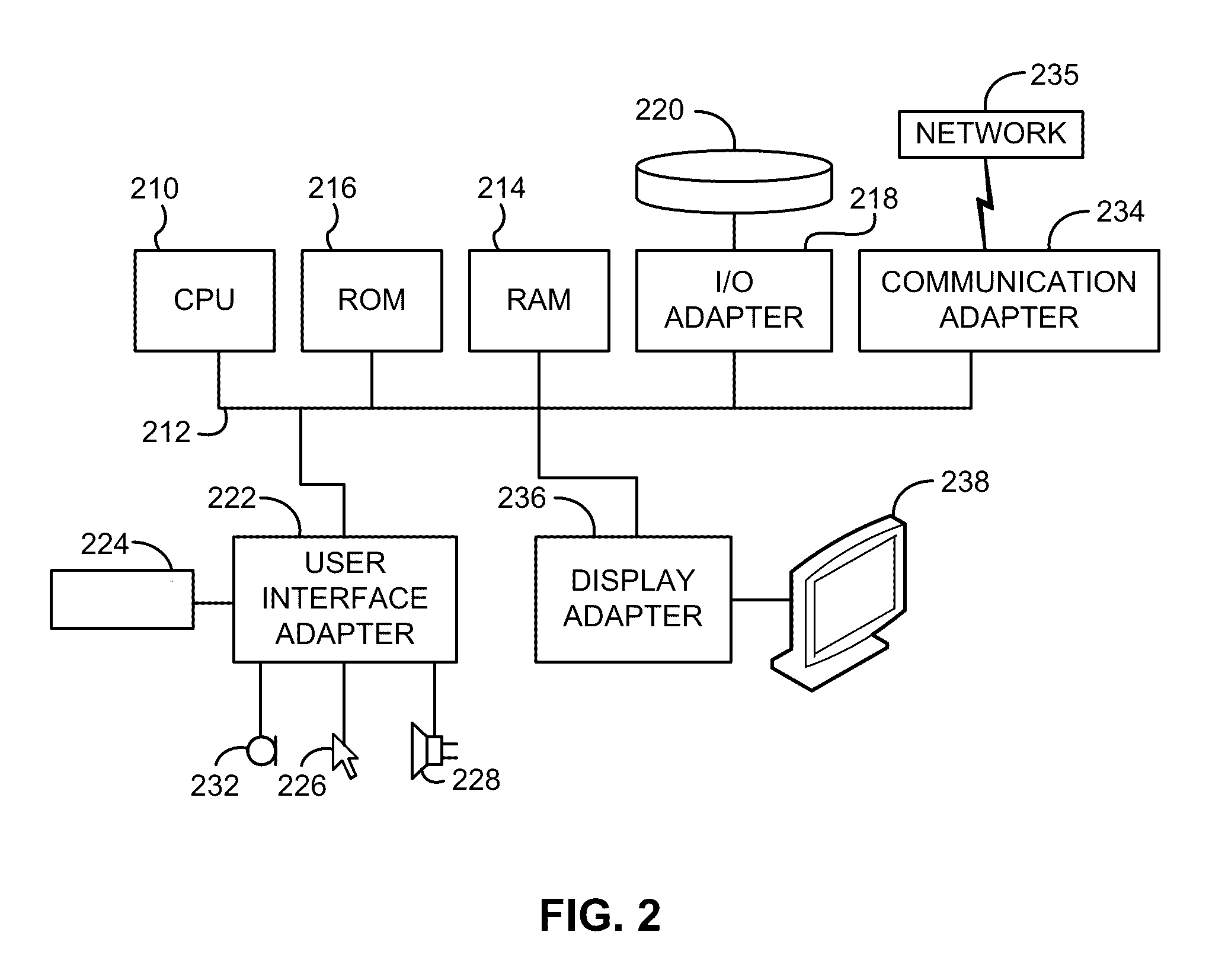 Systems and methods for identification document processing and business workflow integration