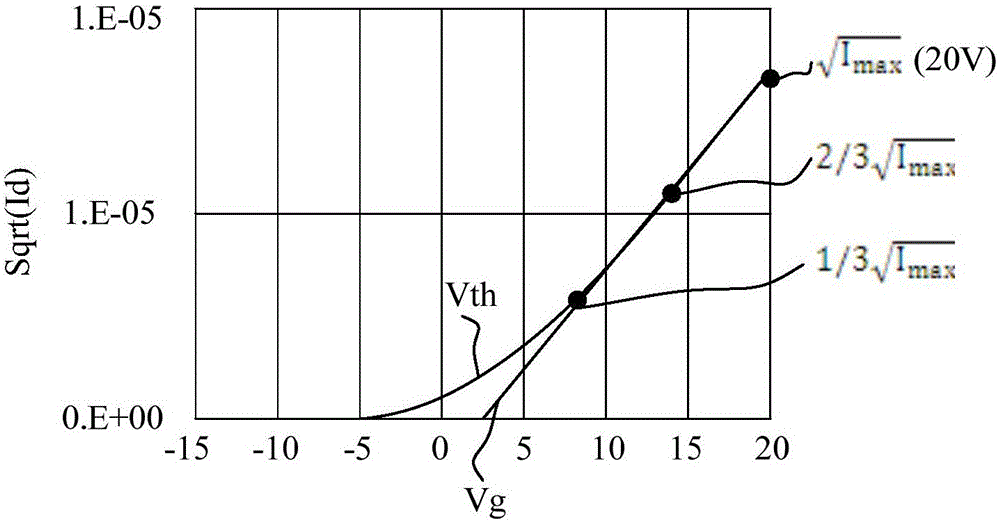 A measuring circuit, method and device for threshold voltage offset of TFT