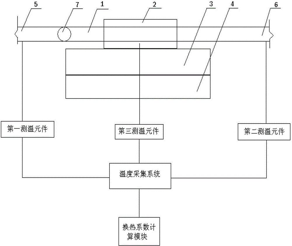 Experimental device for determining the heat transfer coefficient of water-cooled casting molds