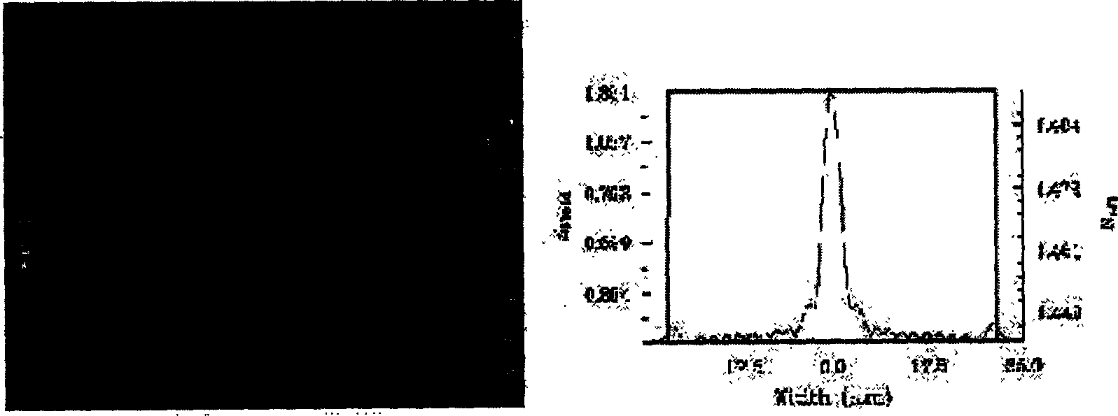 Integrated device of output wave from adjust table dense wave division multiplexing system