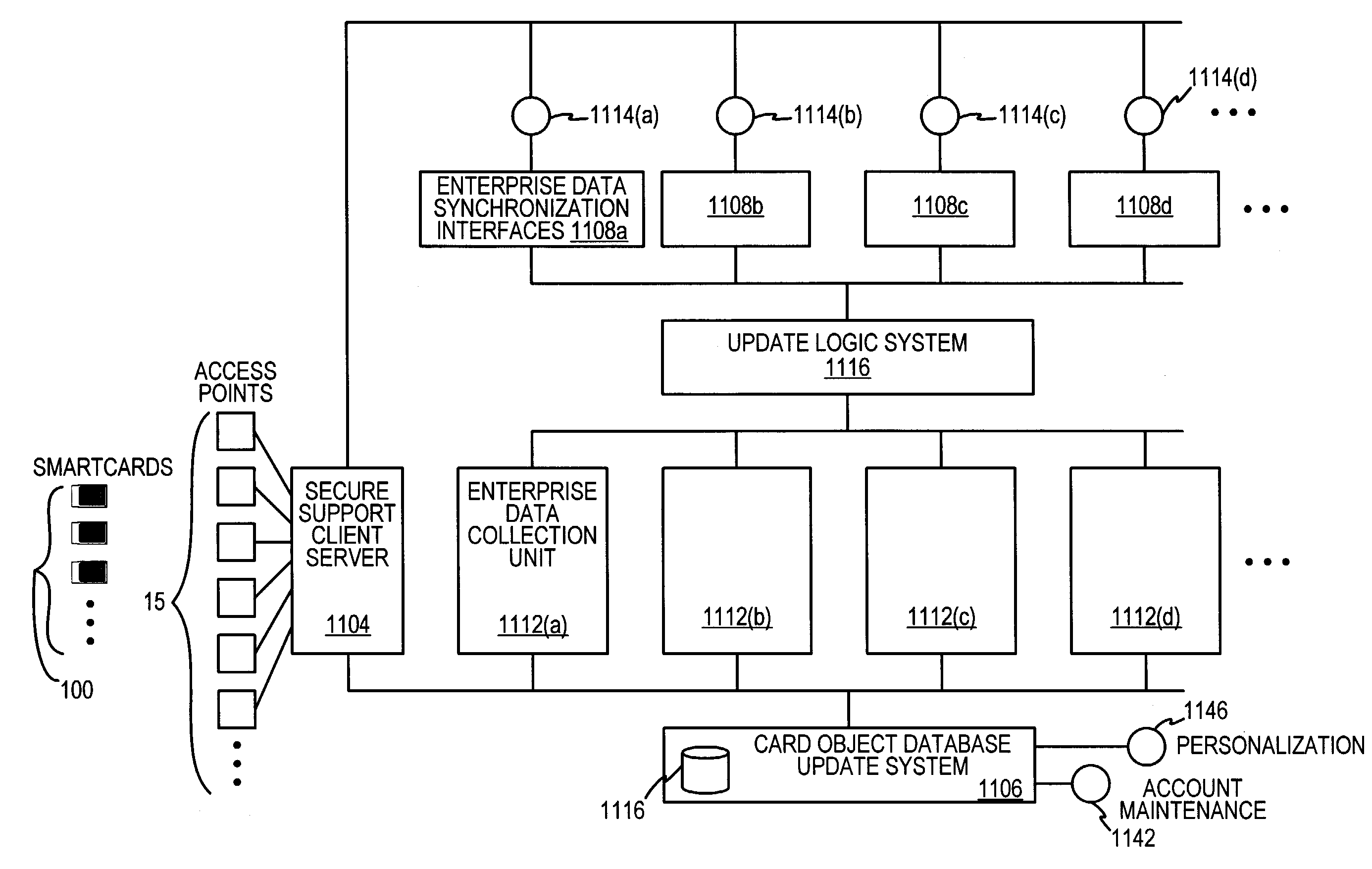 Method for biometric security using a smartcard