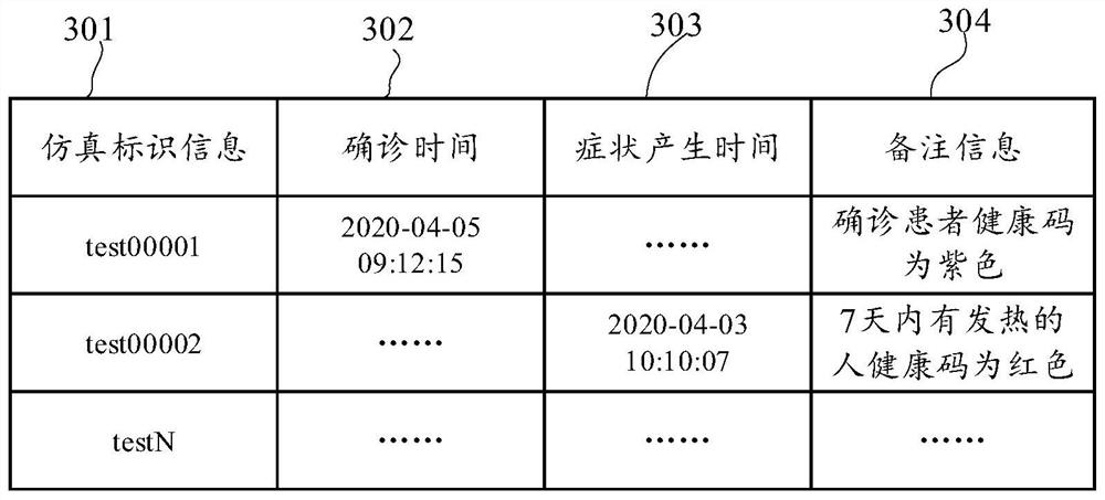 Epidemic health code quality control method and device, medium and equipment