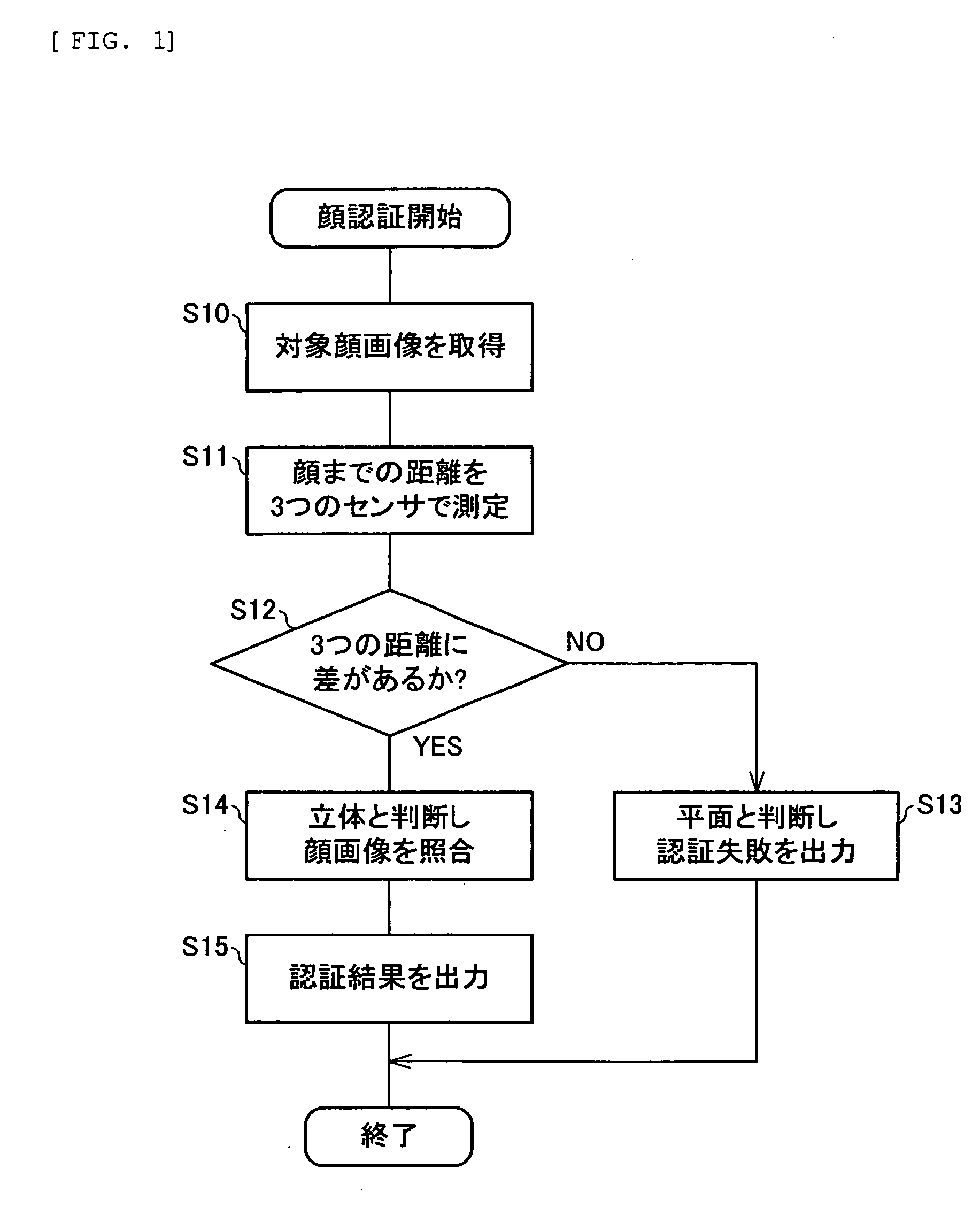 Face authentication apparatus, control method and program, electronic device having the same, and program recording medium