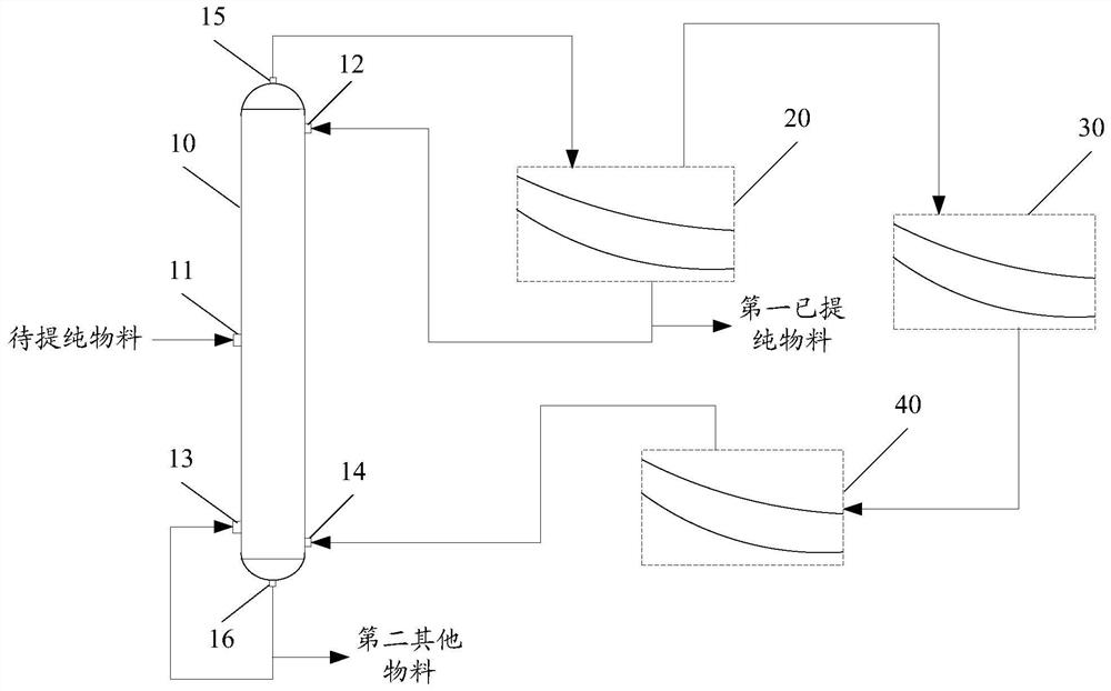 Method and device for purifying dicyclopentadiene