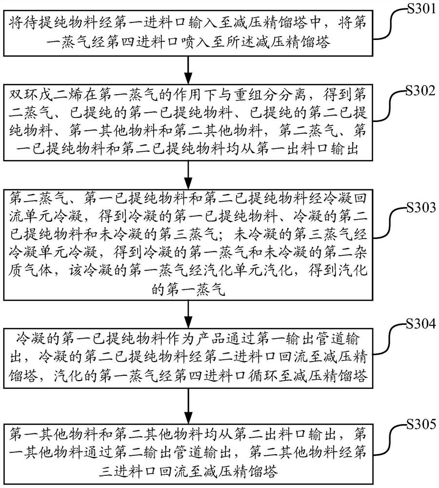 Method and device for purifying dicyclopentadiene