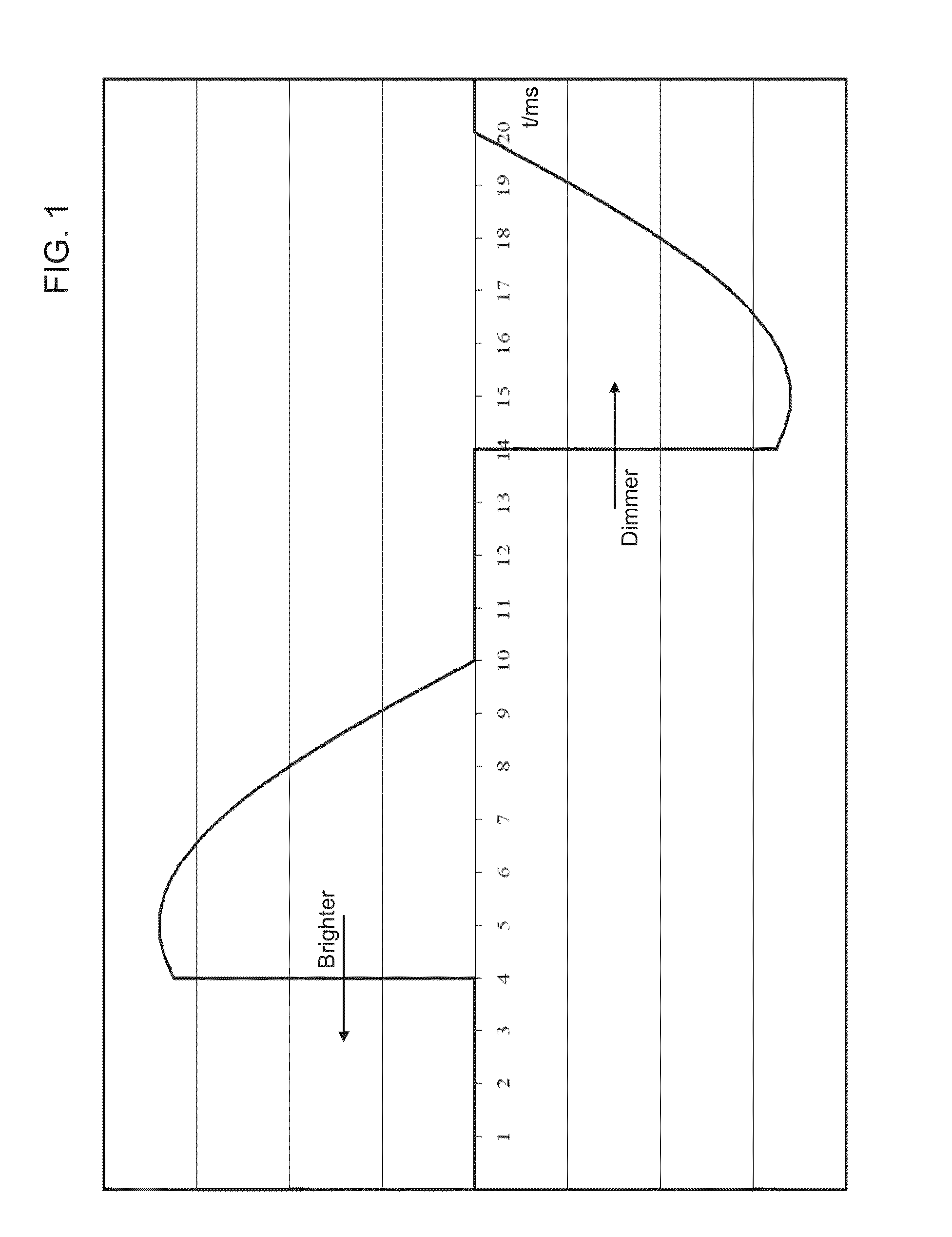 Control circuit and method